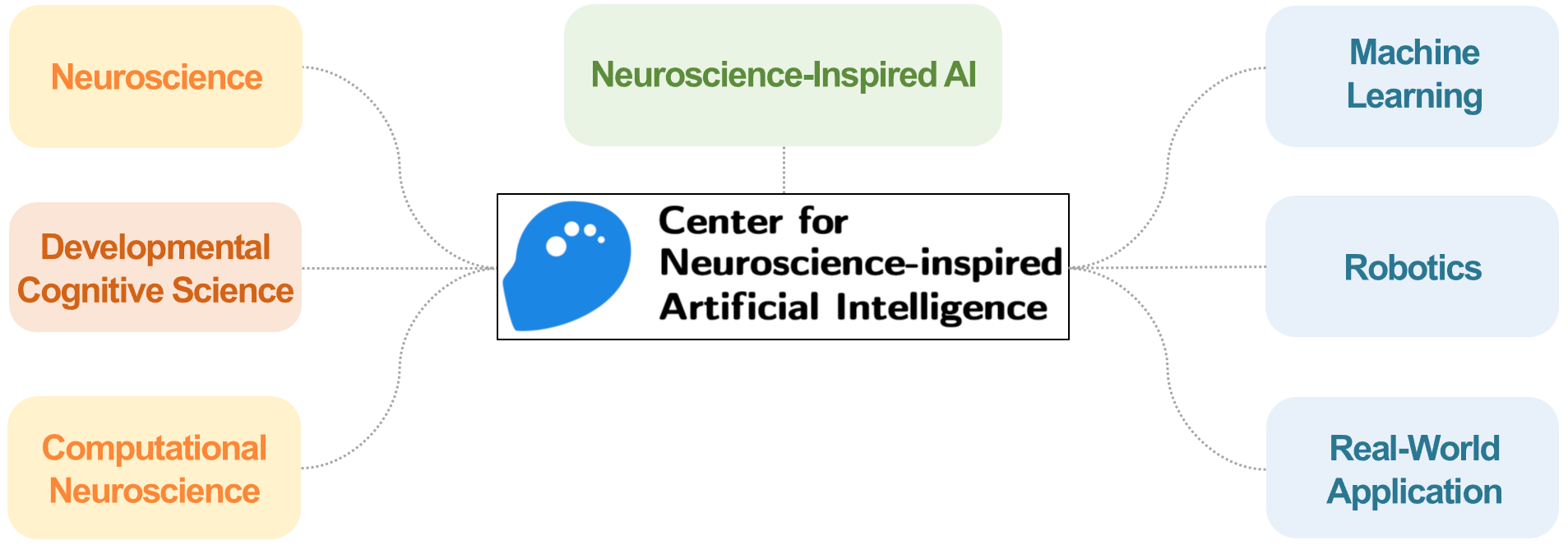 CNAI KAIST 소개 이미지