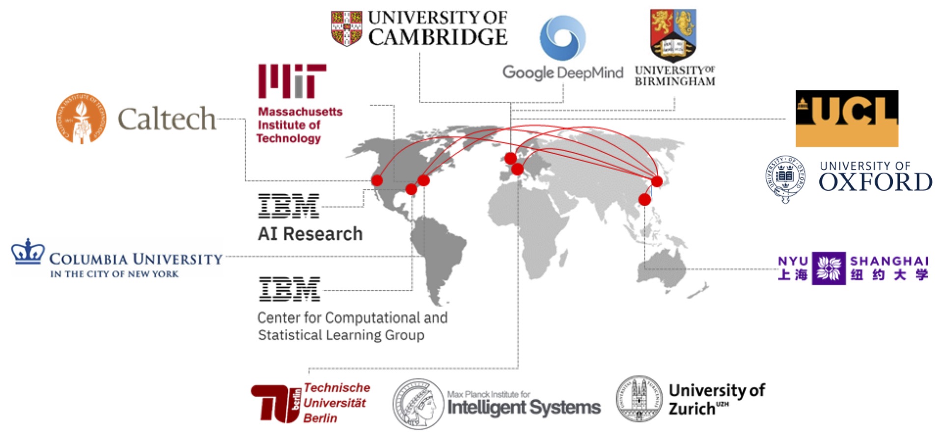 CNAI international collaboration